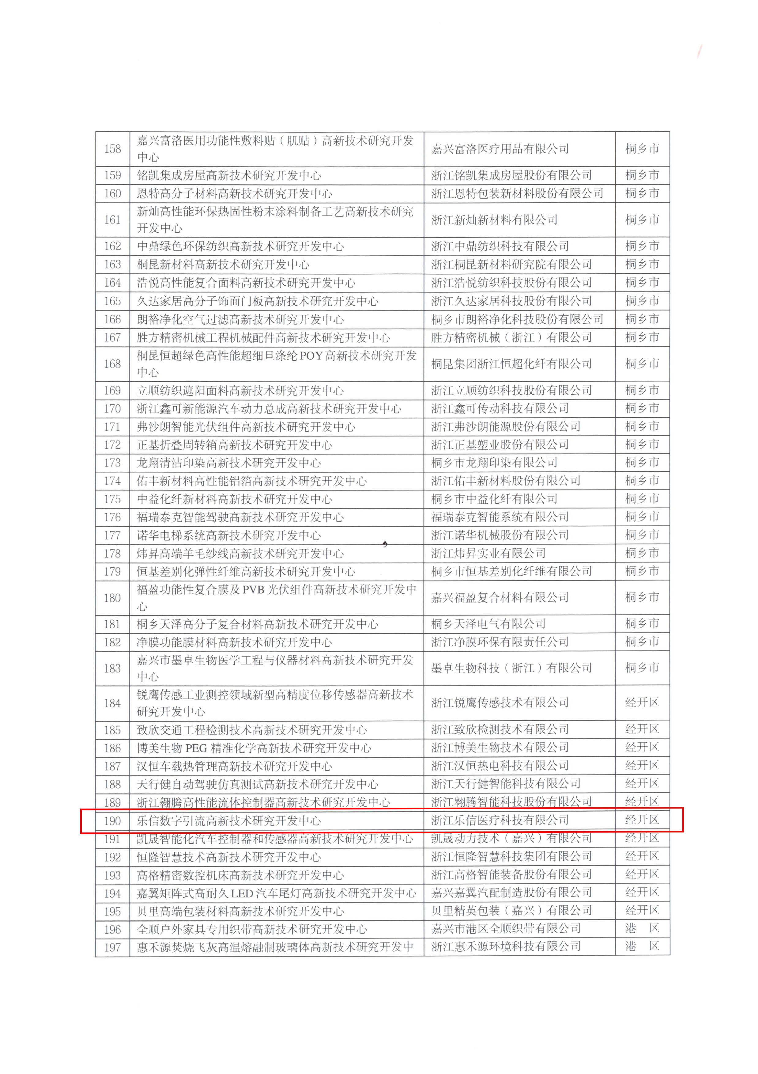頁(yè)面提取自－嘉科高〔2022〕41號(hào)關(guān)于認(rèn)定2022年嘉興市高新技術(shù)研究開(kāi)發(fā)中心的通知-4.jpg