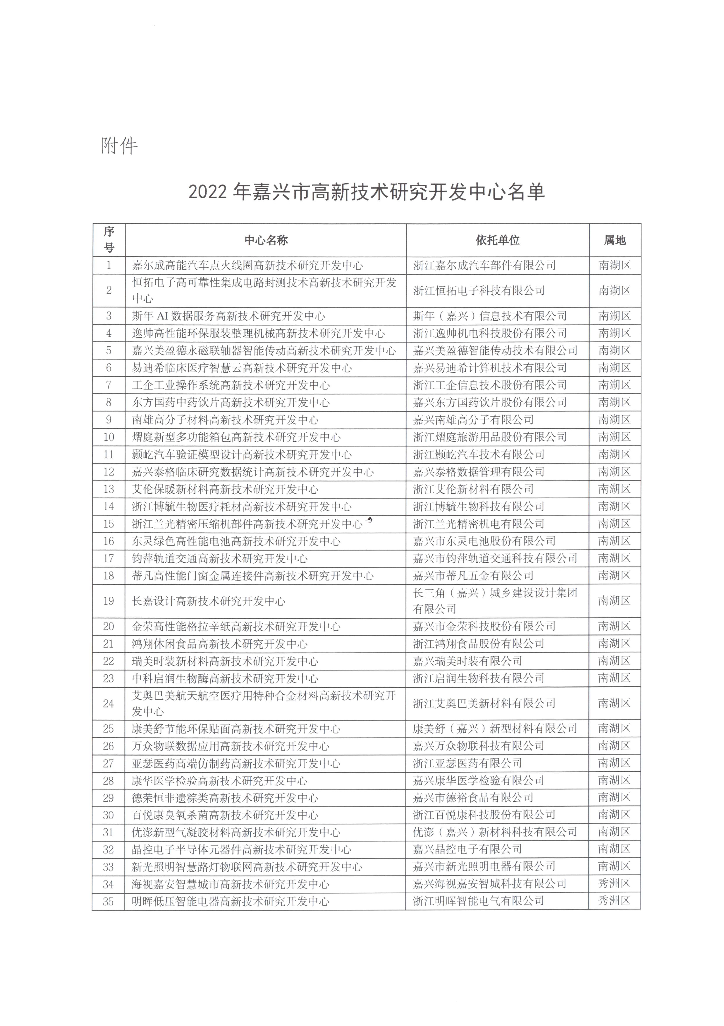頁(yè)面提取自－嘉科高〔2022〕41號(hào)關(guān)于認(rèn)定2022年嘉興市高新技術(shù)研究開(kāi)發(fā)中心的通知-3.jpg